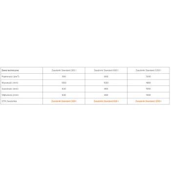 Zasobnik na pellet 300L